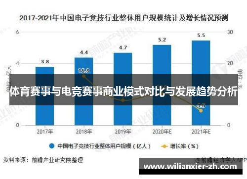 体育赛事与电竞赛事商业模式对比与发展趋势分析