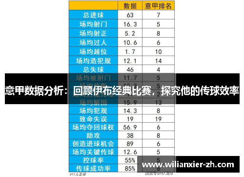 意甲数据分析：回顾伊布经典比赛，探究他的传球效率