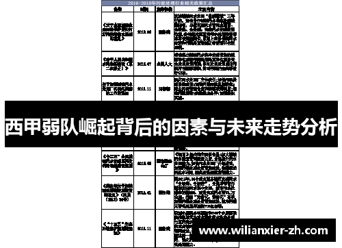 西甲弱队崛起背后的因素与未来走势分析